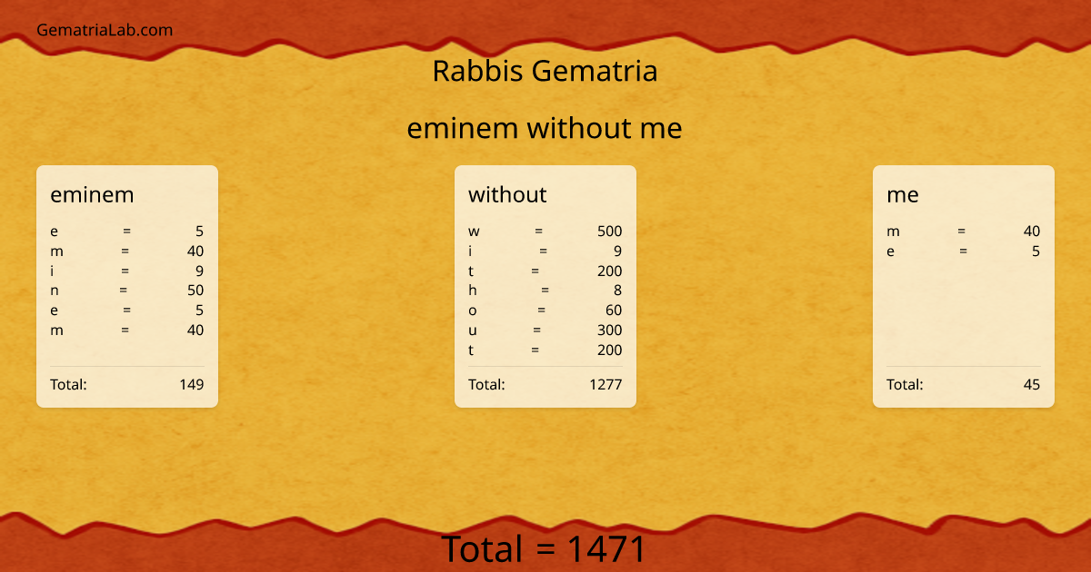 eminem without me in rabbis Gematria